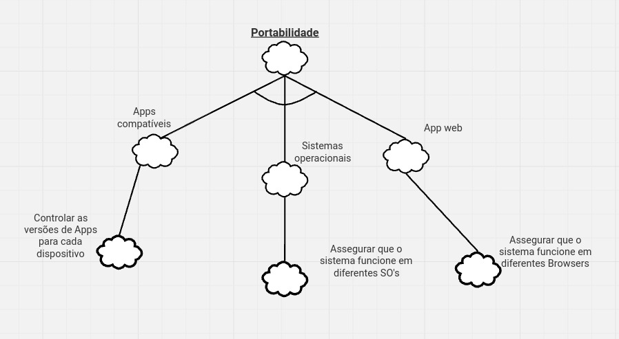 Portabilidade